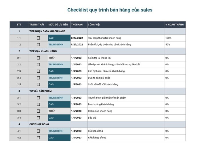 Checklist chọn đồ hiệu thanh lý phù hợp nhu cầu mua bán
