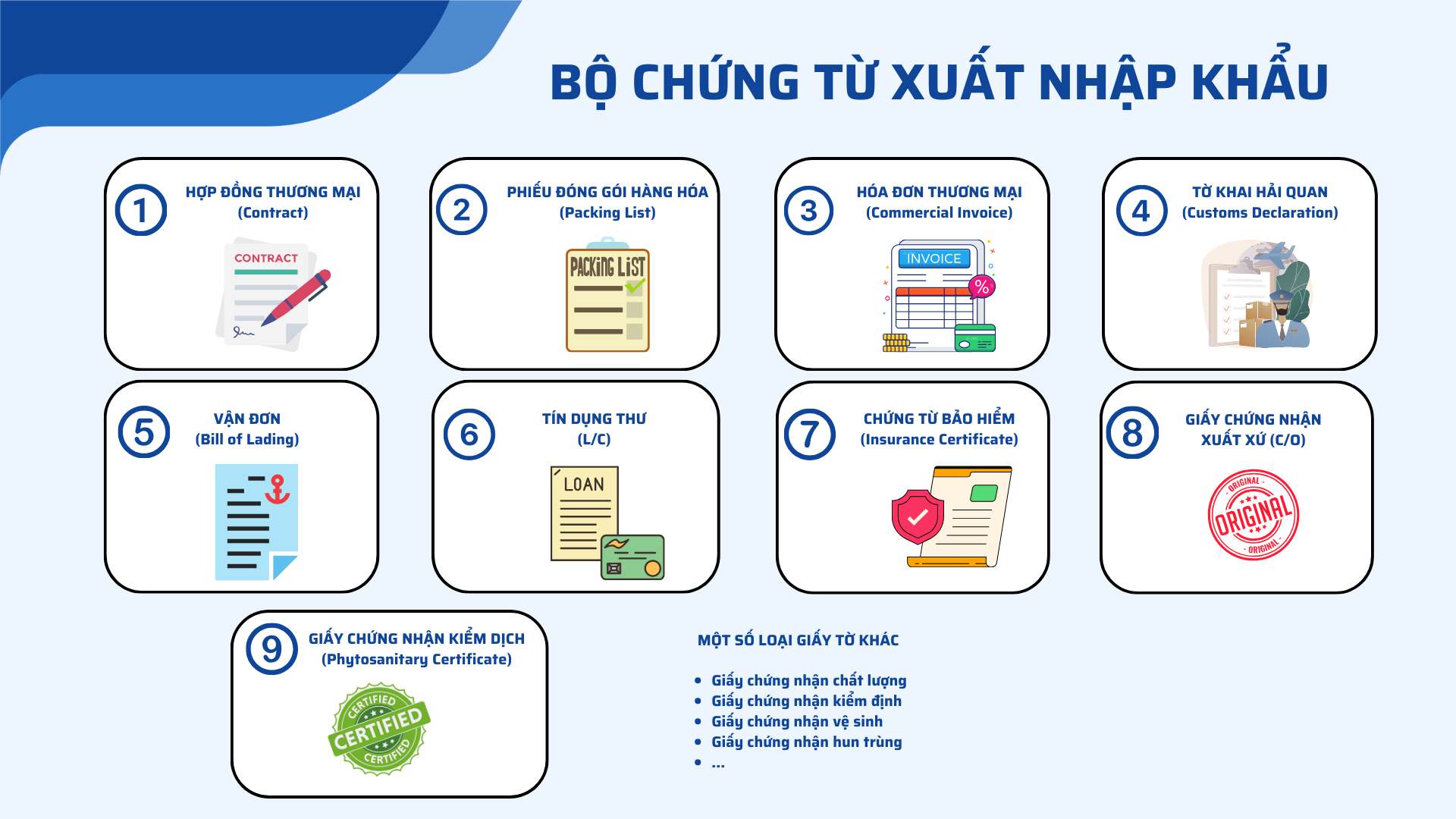 Checklist giấy tờ cần chuẩn bị trước khi bán thu mua túi hiệu