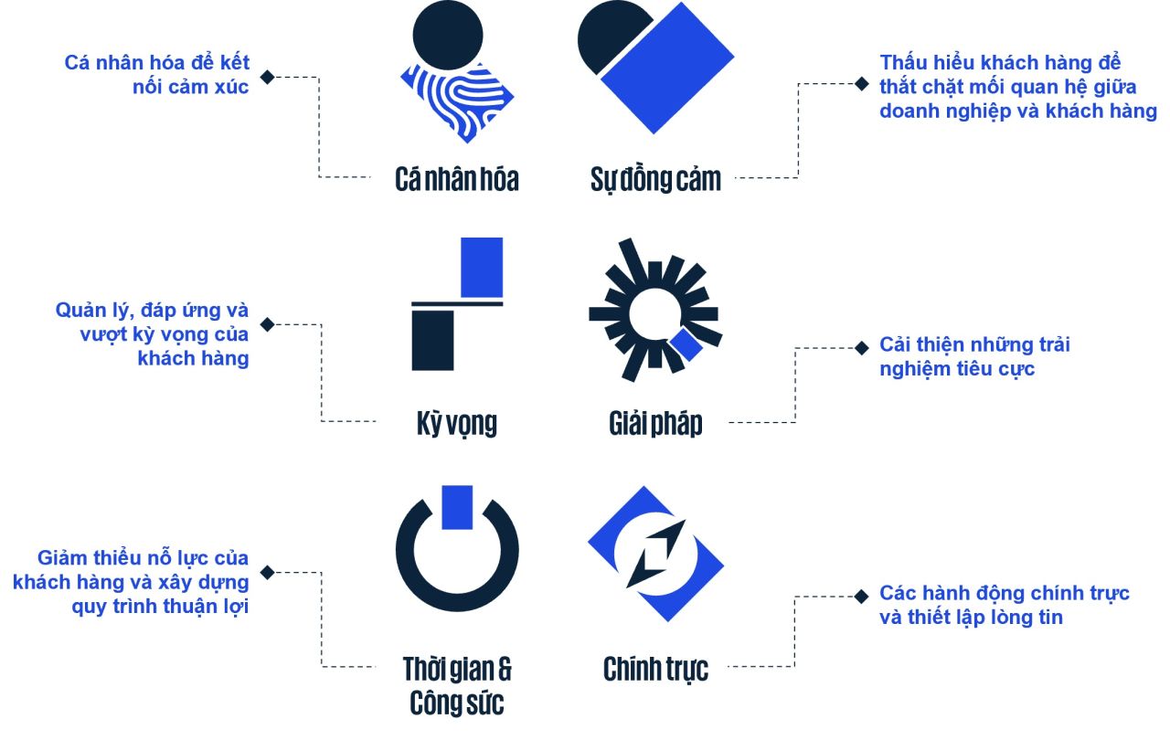 Tiêu chí đánh giá độ hiếm của hàng limited